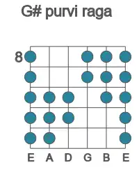 Guitar scale for G# purvi raga in position 8
